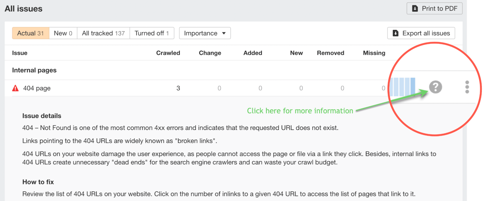 How to Use WordPress in 9 Simple Steps (Beginner’s Guide) | All issues report, via AWT