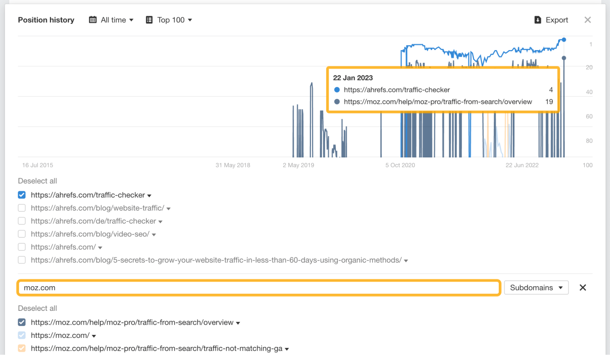 12 Things That Only Ahrefs Can Do | Position history chart for "website traffic checker," via Ahrefs' Site Explorer