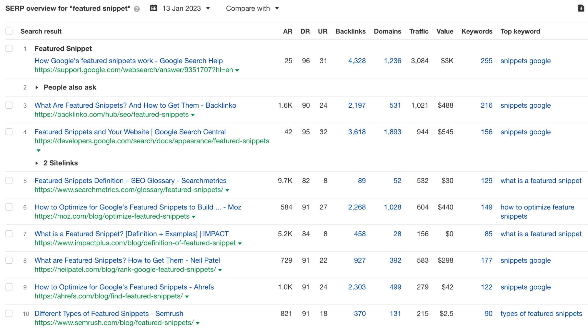 Google's Featured Snippets: All You Need to Know to Get Them | SERP overview for the keyword "featured snippet"