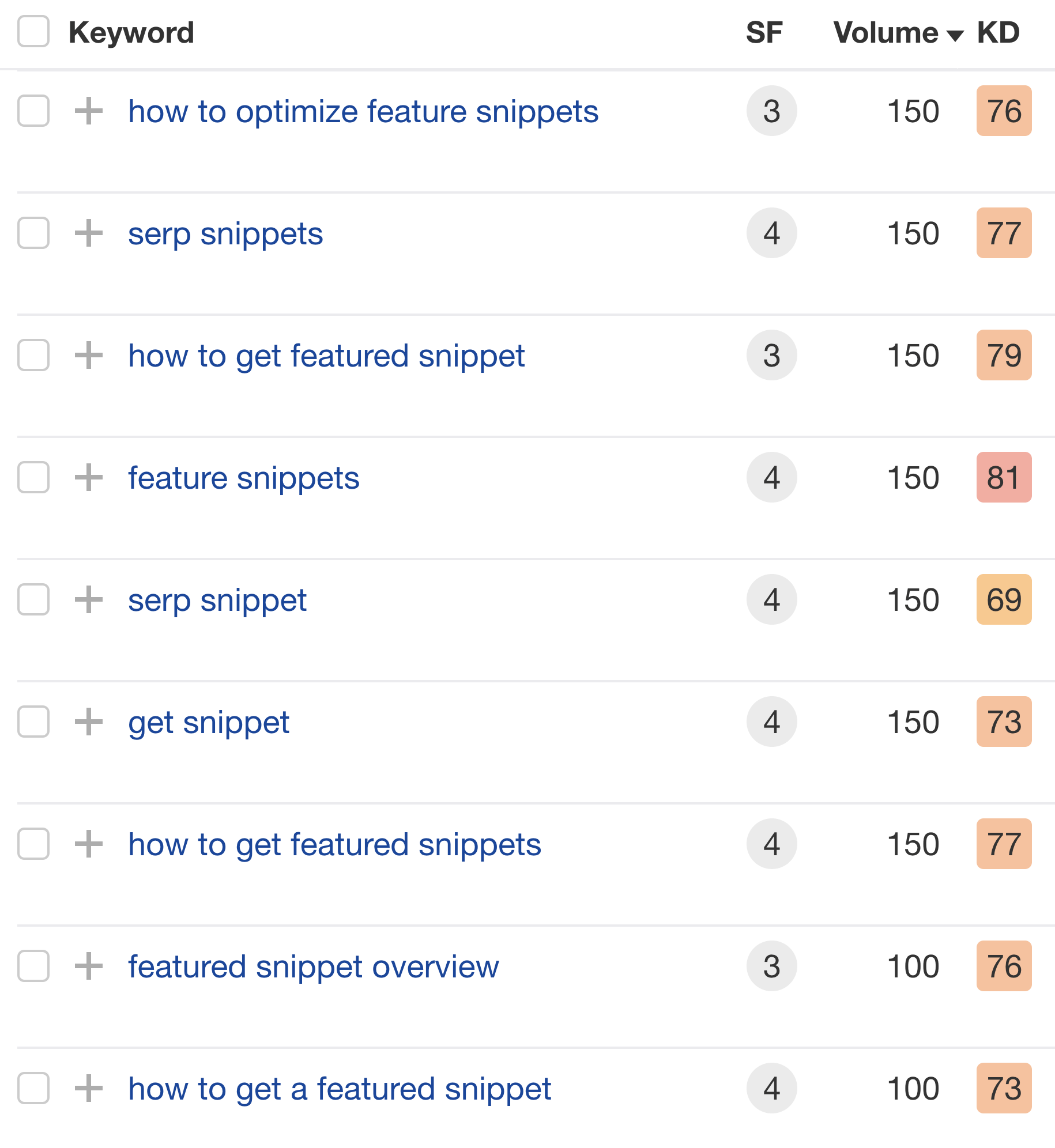 Google's Featured Snippets: All You Need to Know to Get Them | Other featured snippet opportunities