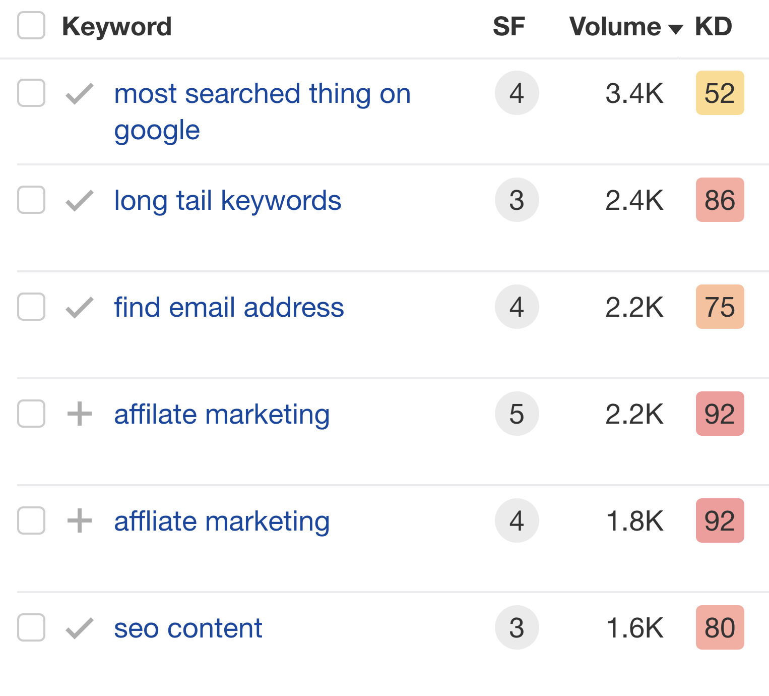 Google's Featured Snippets: All You Need to Know to Get Them | Keywords with good featured snippet opportunities