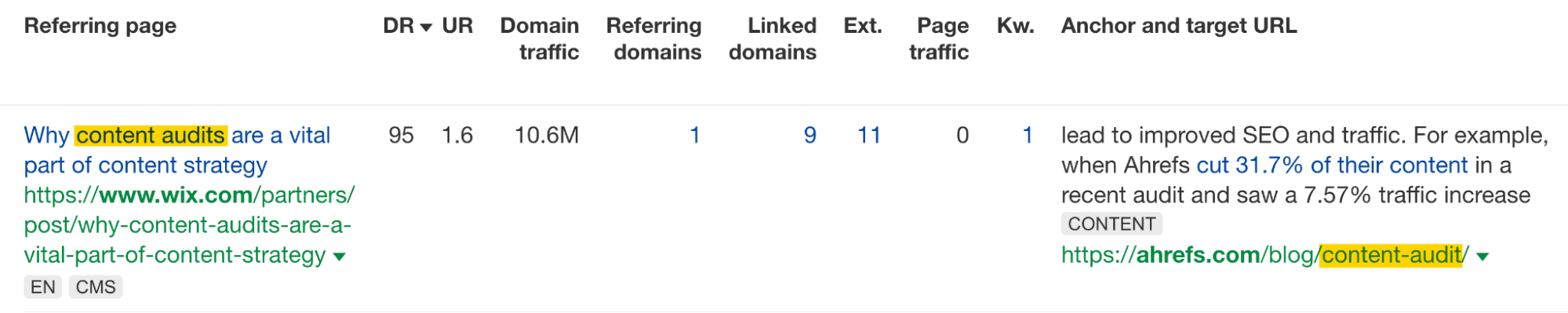 Get These 6 Types of Backlinks (+ 4 Types to Avoid) | Example of a backlink from a niche-relevant page