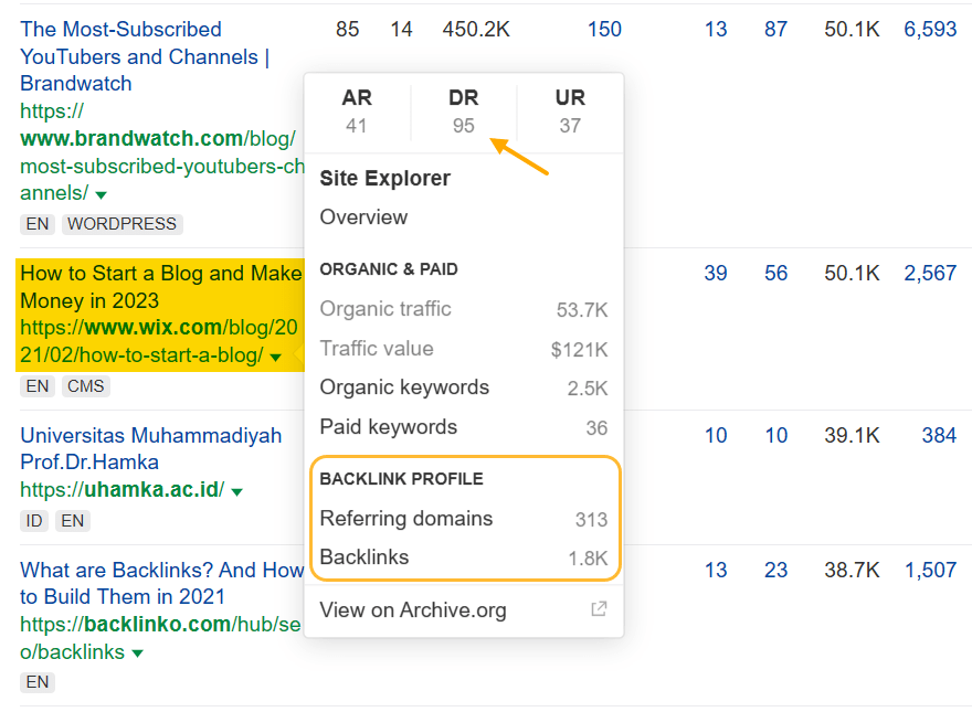 Get These 6 Types of Backlinks (+ 4 Types to Avoid) | Page with strong backlink profile