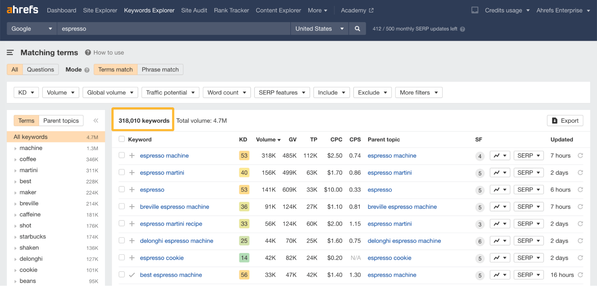 12 Things That Only Ahrefs Can Do | Matching terms report for "espresso," via Ahrefs' Keywords Explorer