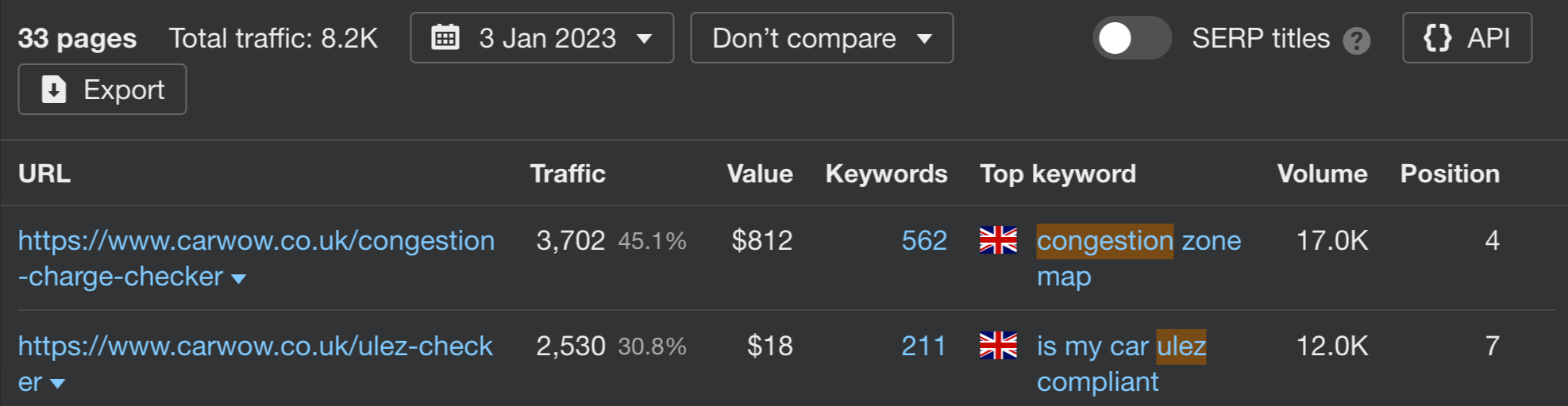 An Aggregator With Integrator Strategy – Carwow SEO Case Study | Two practically identical tools tap into separate pools of search demand