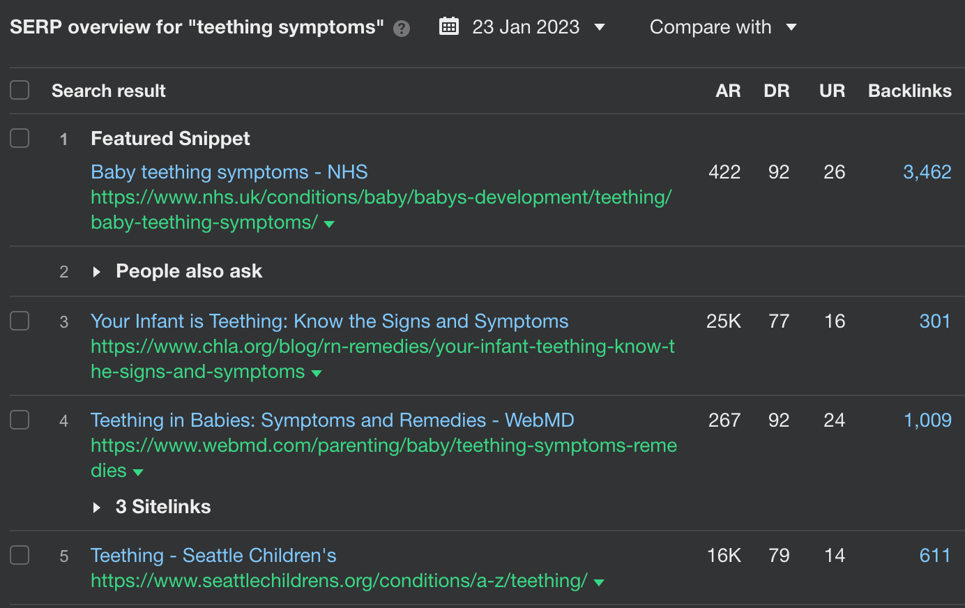 Keyword Mapping. A Practical Guide for the Curious | Top-ranking pages with a dominating content type
