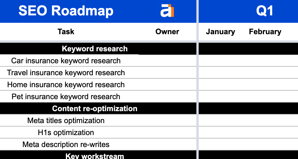 How to Build an SEO Roadmap in 7 Steps (Template Included) | Task list within the SEO roadmap