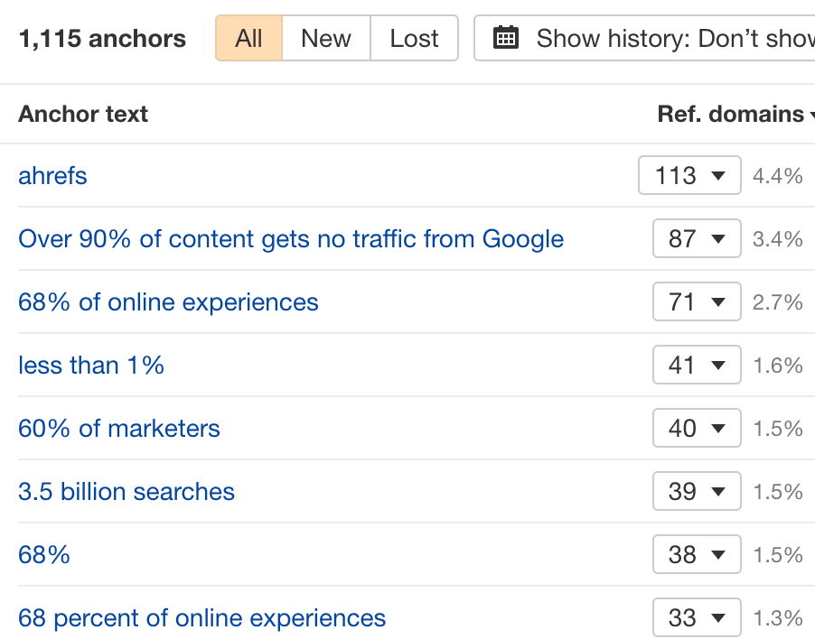 How to Execute the Skyscraper Technique (And Get Results) | Anchors report, via Ahrefs' Site Explorer