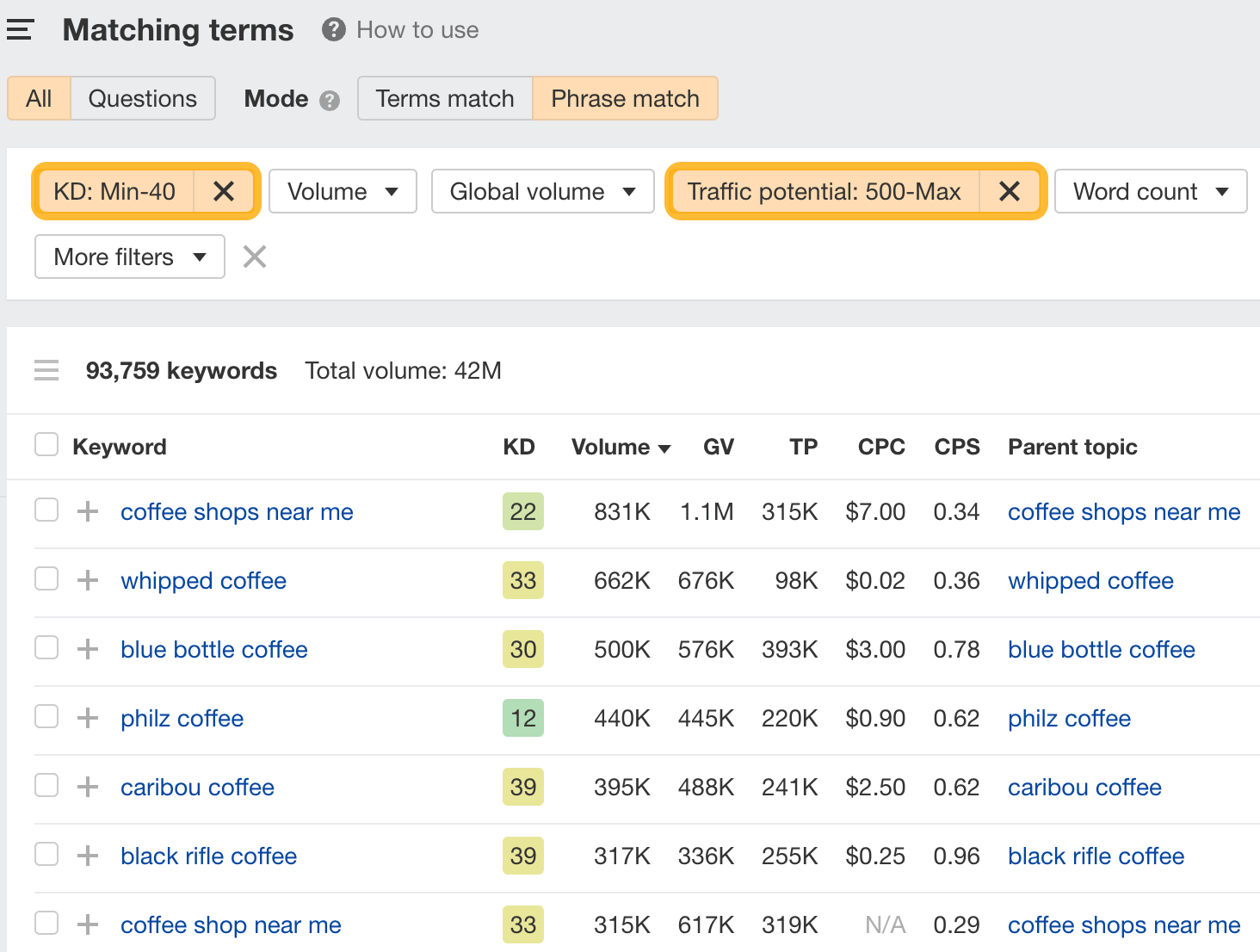 Marketing Funnels: Everything You Need to Know | The Matching terms report, with KD and TP filtered, via Ahrefs' Keywords Explorer