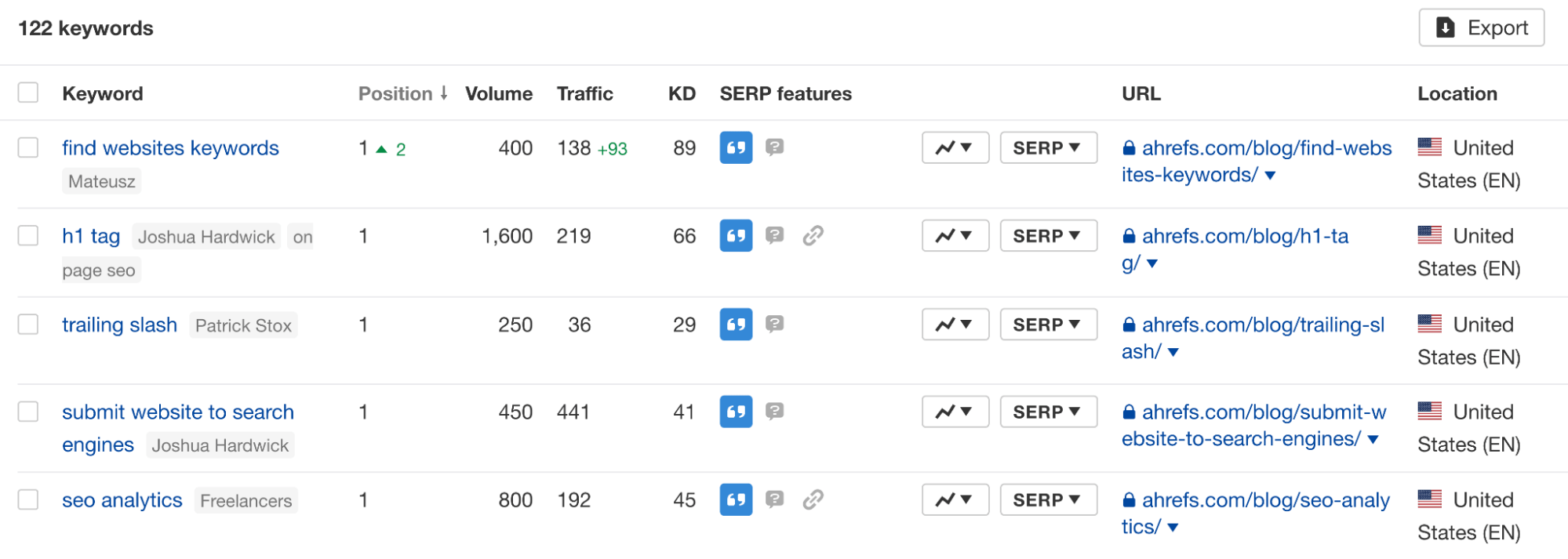 Google's Featured Snippets: All You Need to Know to Get Them | Featured snippet changes over the past 30 days