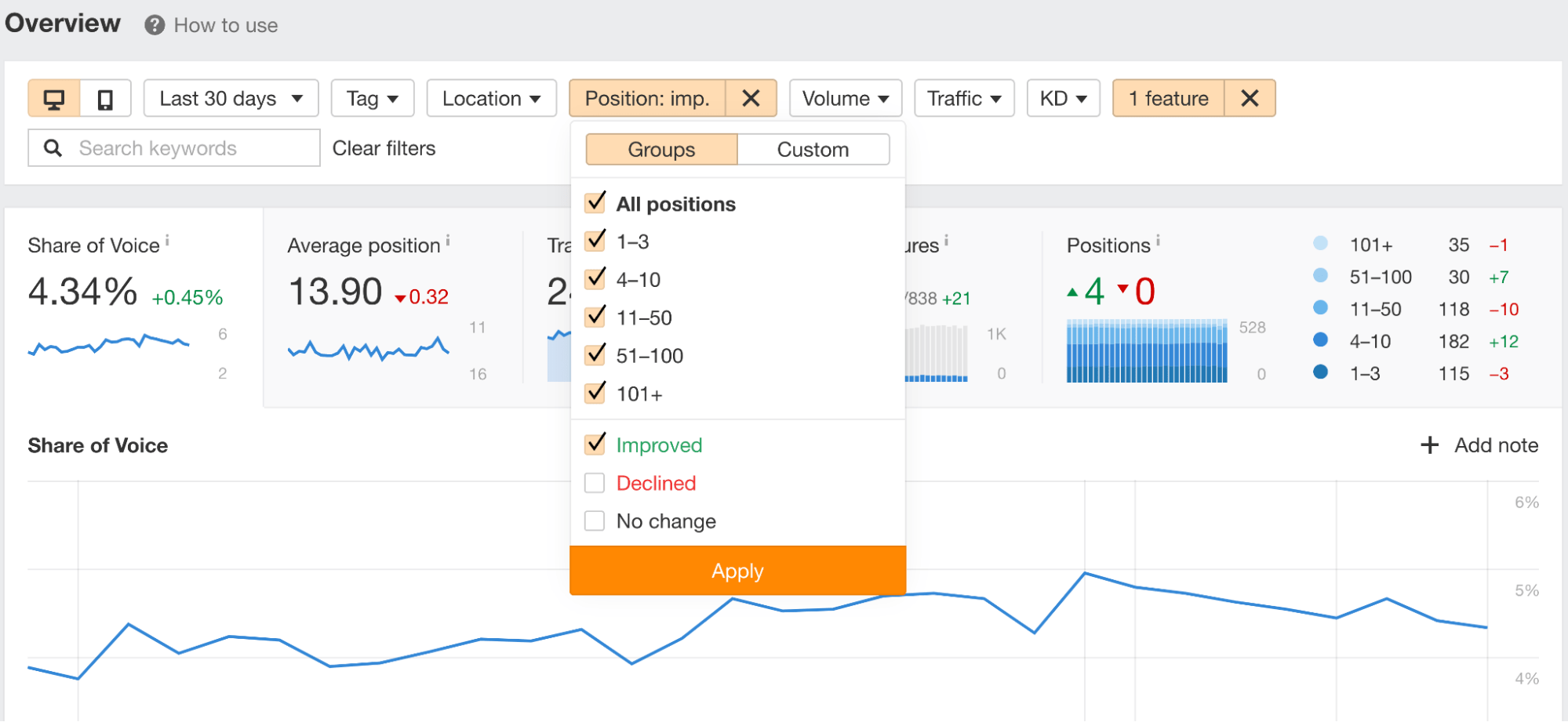 Google's Featured Snippets: All You Need to Know to Get Them | Filtering for won featured snippets