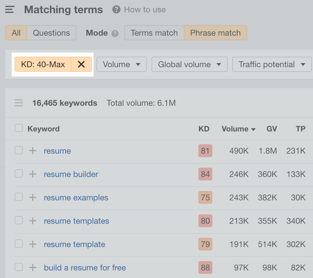 How to Execute the Skyscraper Technique (And Get Results) | Matching terms report, via Ahrefs' Keywords Explorer