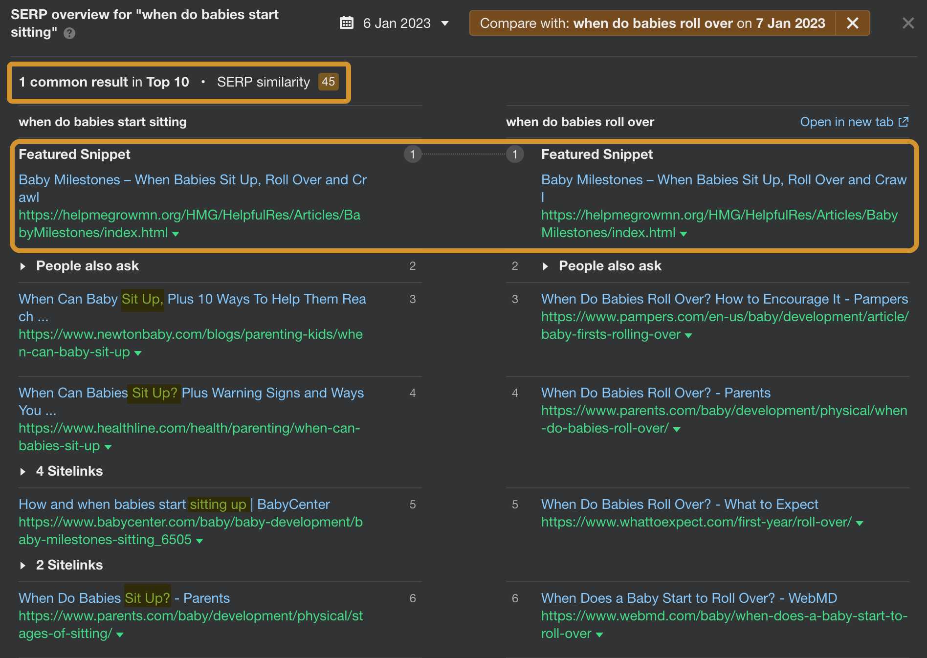 Keyword Mapping. A Practical Guide for the Curious | Keywords grouped under the same topic but have dissimilar SERPs