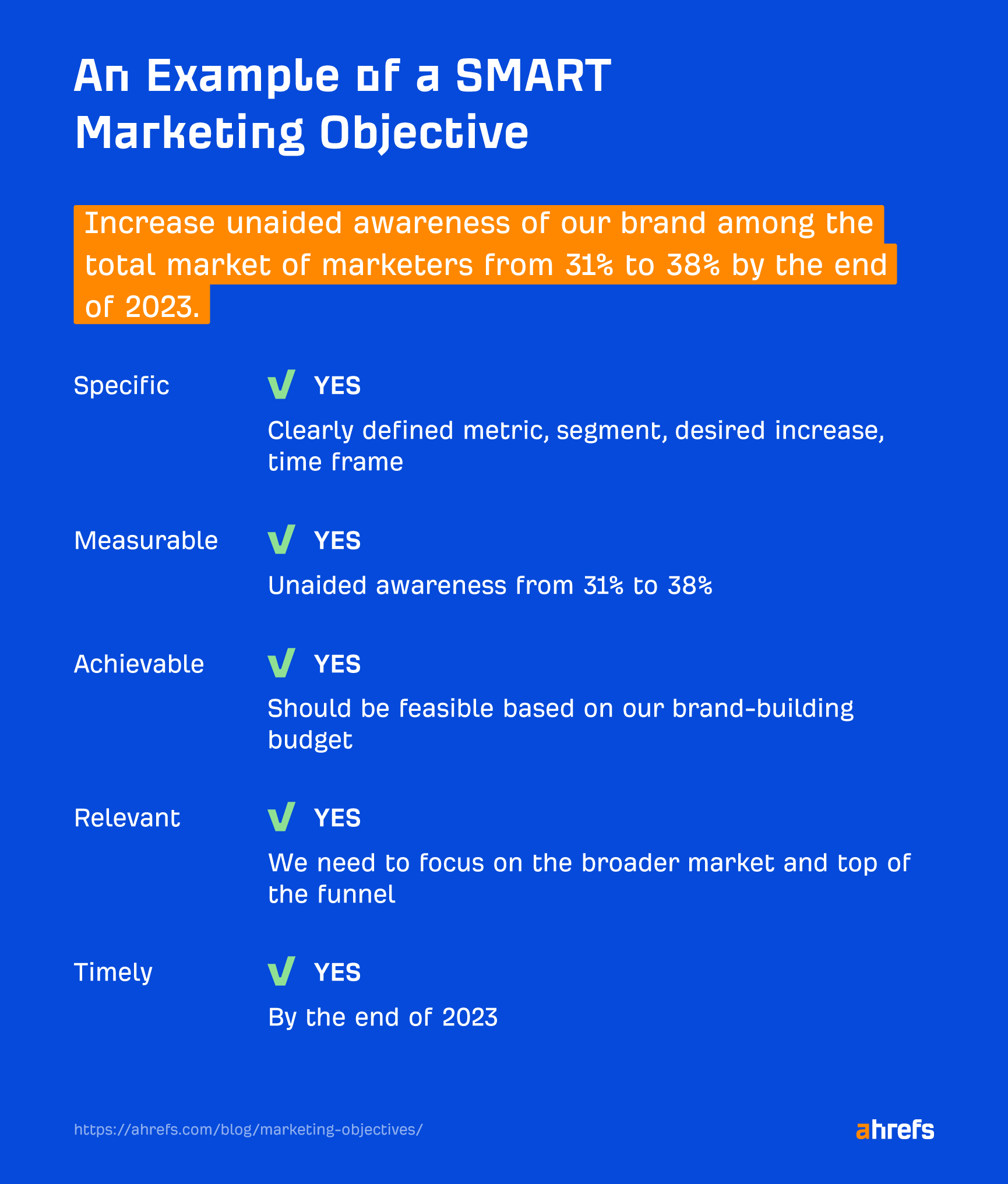 7 Marketing Objective Examples (+ How to Set Yours Right) | Example of a SMART marketing objective