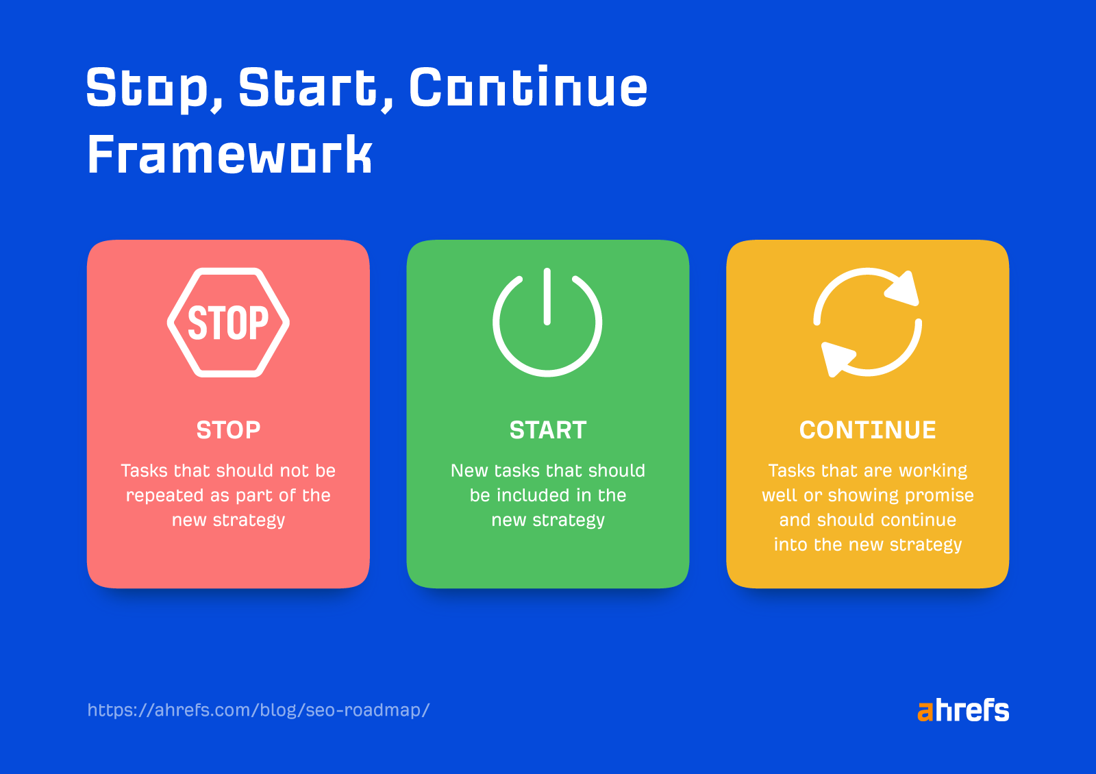 How to Build an SEO Roadmap in 7 Steps (Template Included) | Tasks to stop, start, and continue in the next roadmap
