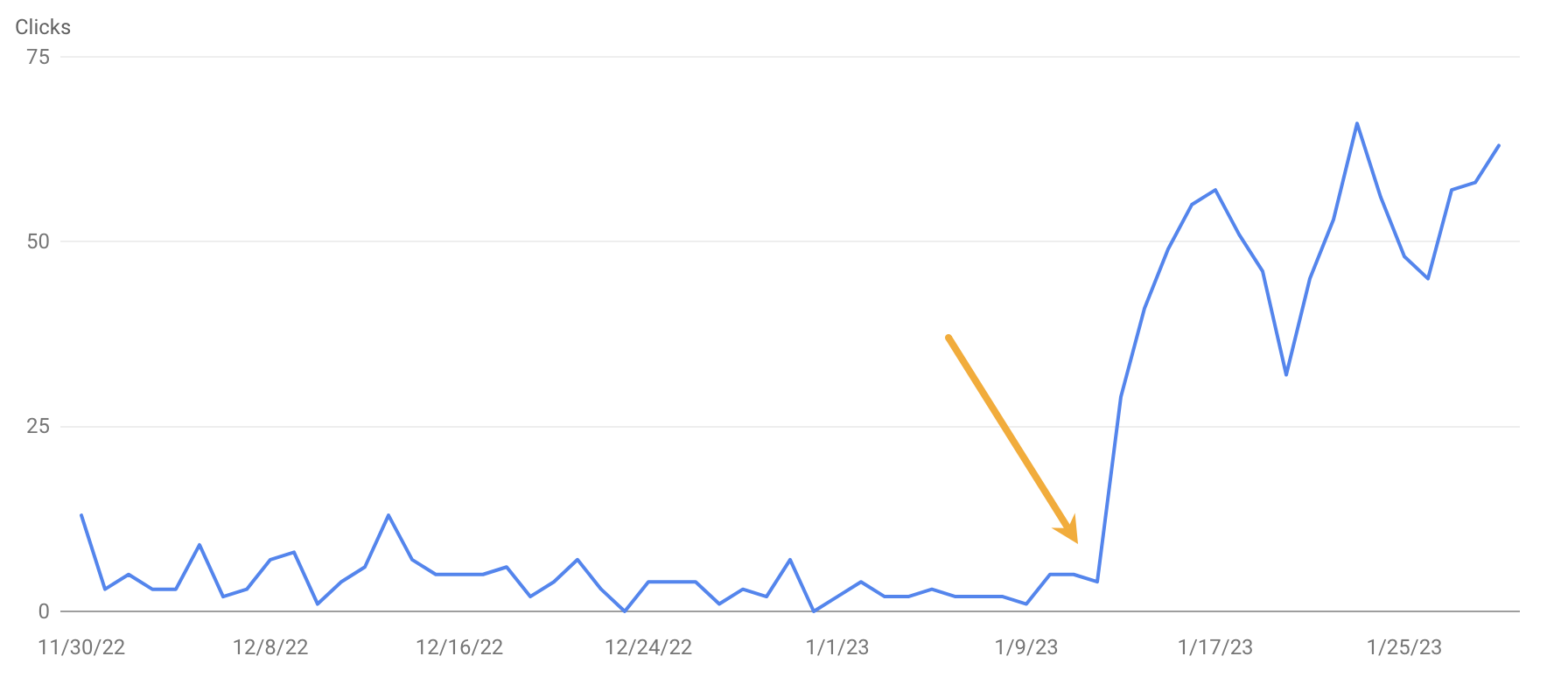 The 9 Best Keyword Research Tools | Results of our content refresh