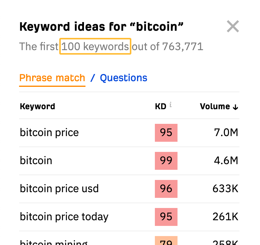 The 9 Best Keyword Research Tools | 100 bitcoin-related keyword ideas