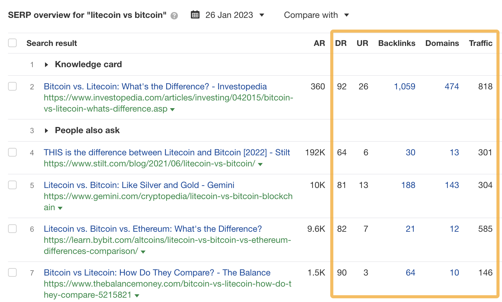 The 9 Best Keyword Research Tools | Analyzing competitors via the SERP overview
