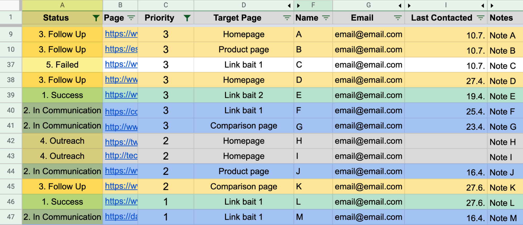 How to Measure SEO Performance & Results (The Right Way) | Link prospecting sheet