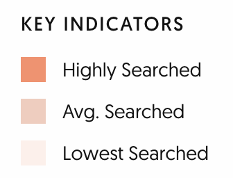 The 9 Best Keyword Research Tools | Keyword color codes