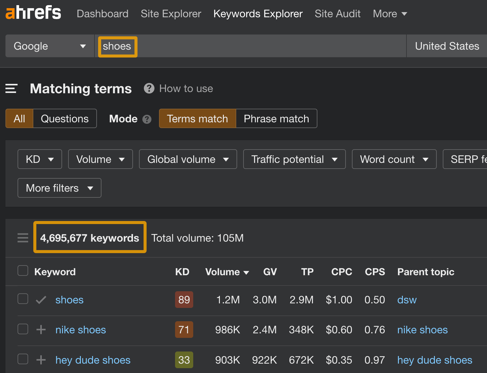 8 Most Important Types of Keywords for SEO | Using seed keyword in Keywords Explorer