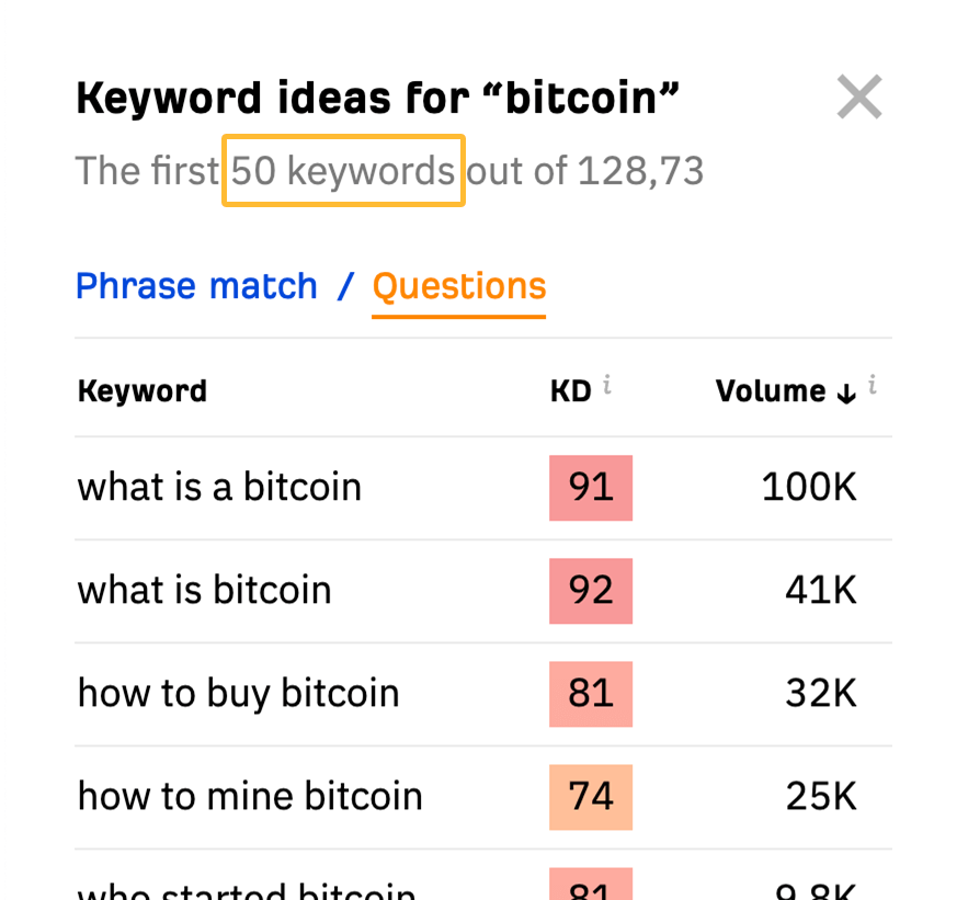 The 9 Best Keyword Research Tools | 50 bitcoin-related keyword ideas phrased as questions