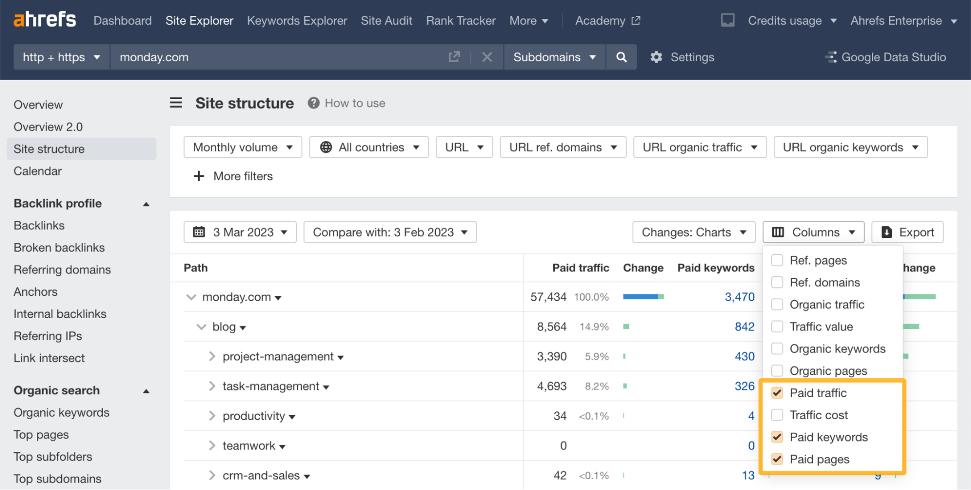 20 Lesser-Known (Yet Powerful) Ahrefs Hacks | Column dropdown for paid metrics in Site structure report, via Ahrefs' Site Explorer
