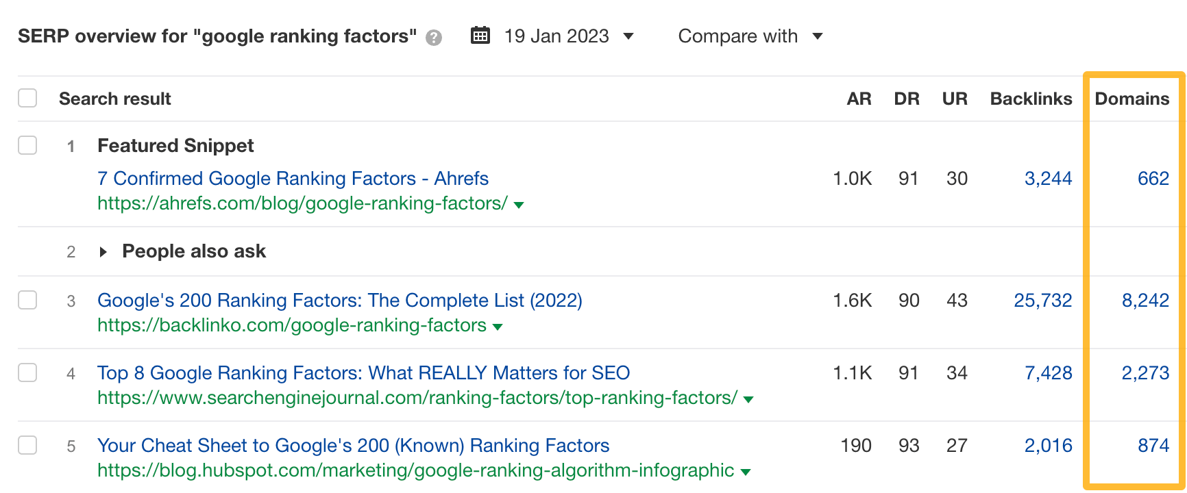 How to Find Your Competitors' Backlinks (And Get Them for Yourself) | Referring domains pointing to the top-ranking pages for "google ranking factors"