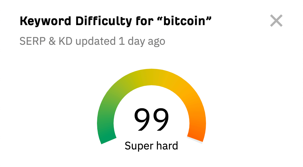 The 9 Best Keyword Research Tools | Keyword Difficulty for "bitcoin," via Ahrefs' free KD checker