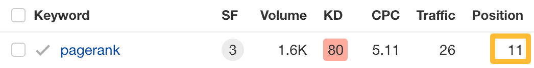 The 9 Best Keyword Research Tools | Example of a low-hanging keyword opportunity
