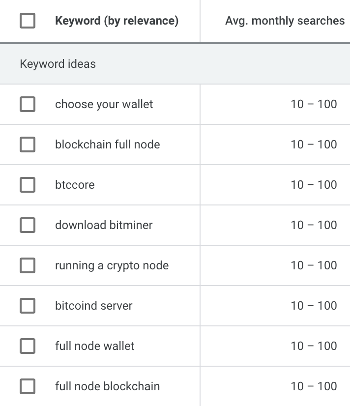 The 9 Best Keyword Research Tools | Enter a seed site to find keyword ideas you might otherwise overlook