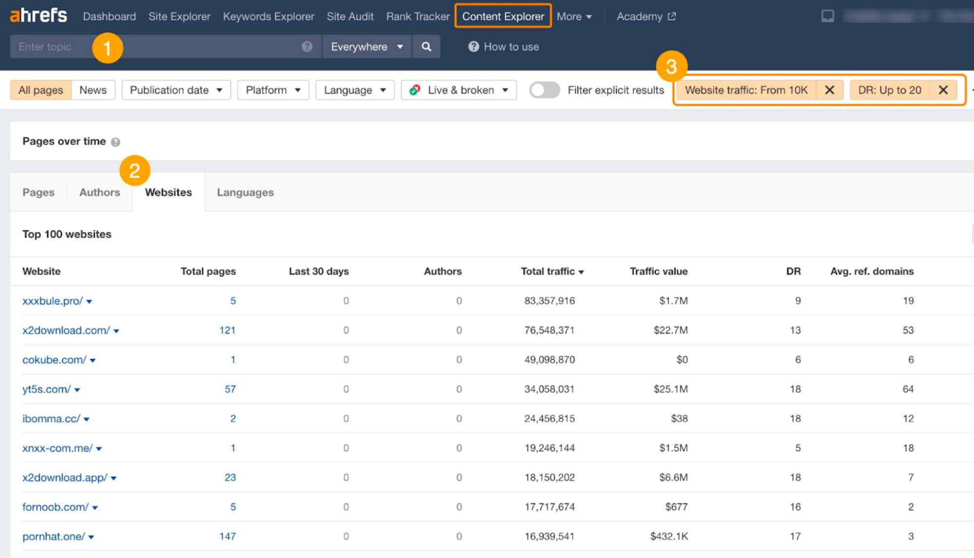 10 Websites That Tried to Fool Google (And Failed) | Content Explorer hack, via Ahrefs' Content Explorer