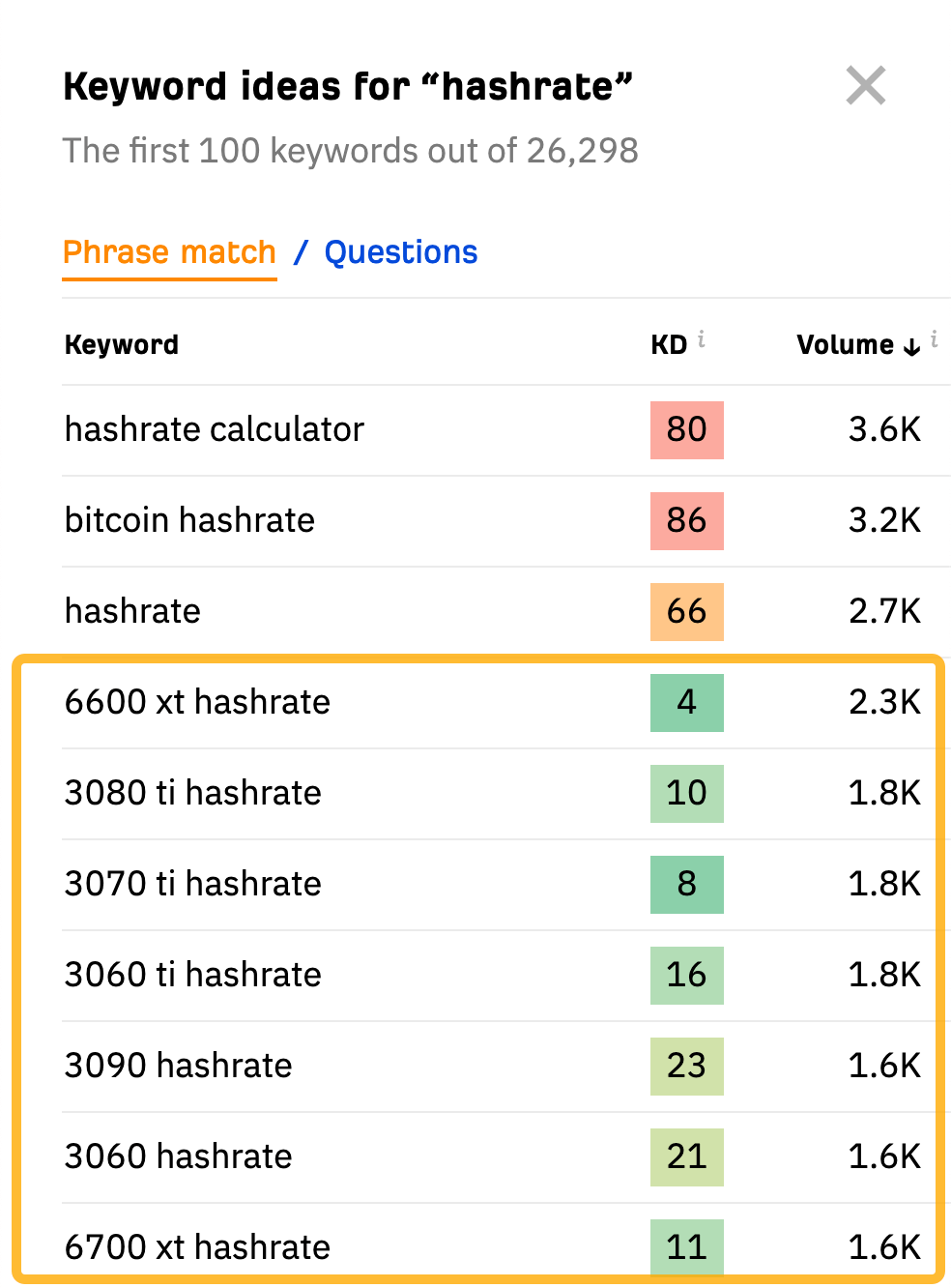 The 9 Best Keyword Research Tools | Search volumes, via Ahrefs' free keyword generator