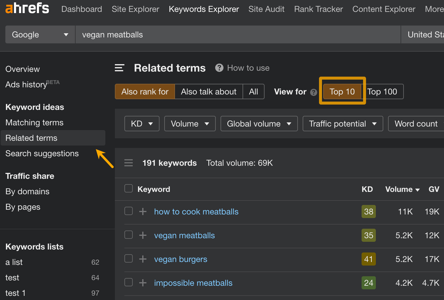 8 Most Important Types of Keywords for SEO | Related terms report