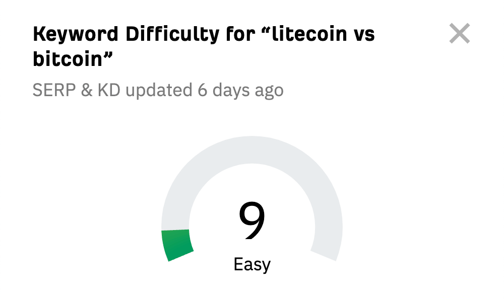 The 9 Best Keyword Research Tools | Keyword Difficulty for "litecoin vs bitcoin," via Ahrefs' free KD checker