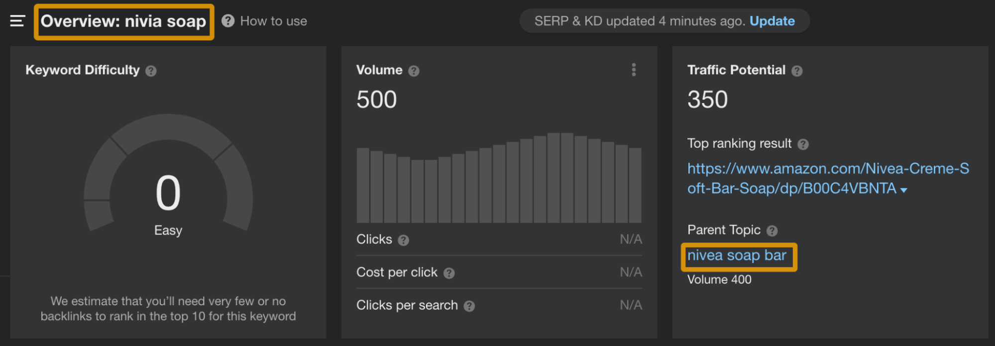 8 Most Important Types of Keywords for SEO | Fake niche keyword