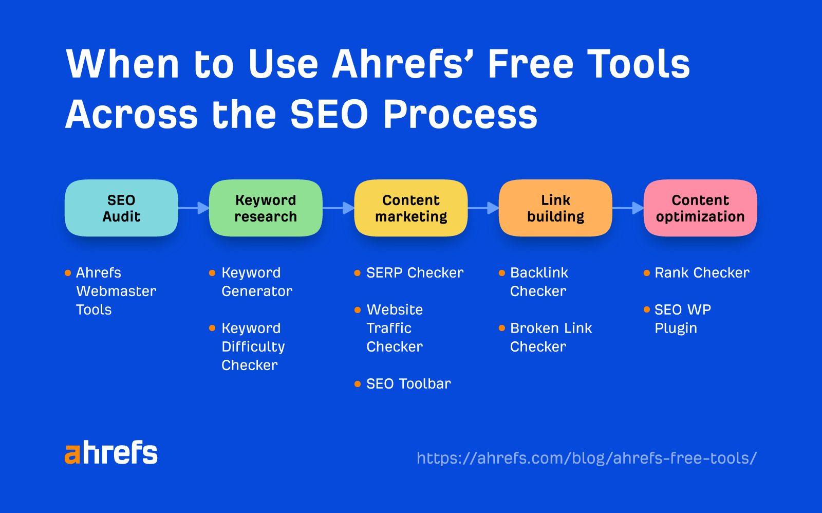 ahrefs-free-tools_1
