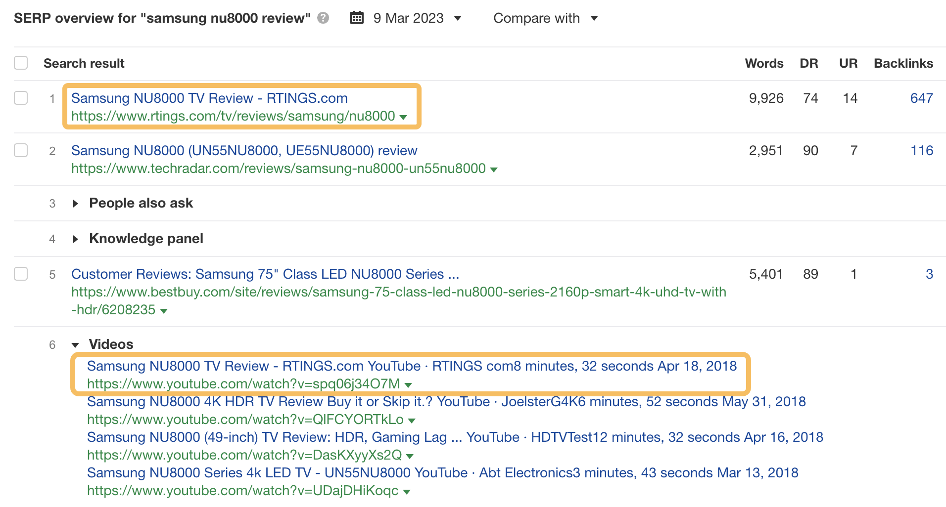 7 Affiliate Marketing Examples & Why They Work So Well | RTINGS.com uses YouTube to rank twice for the same keyword on Google SERP