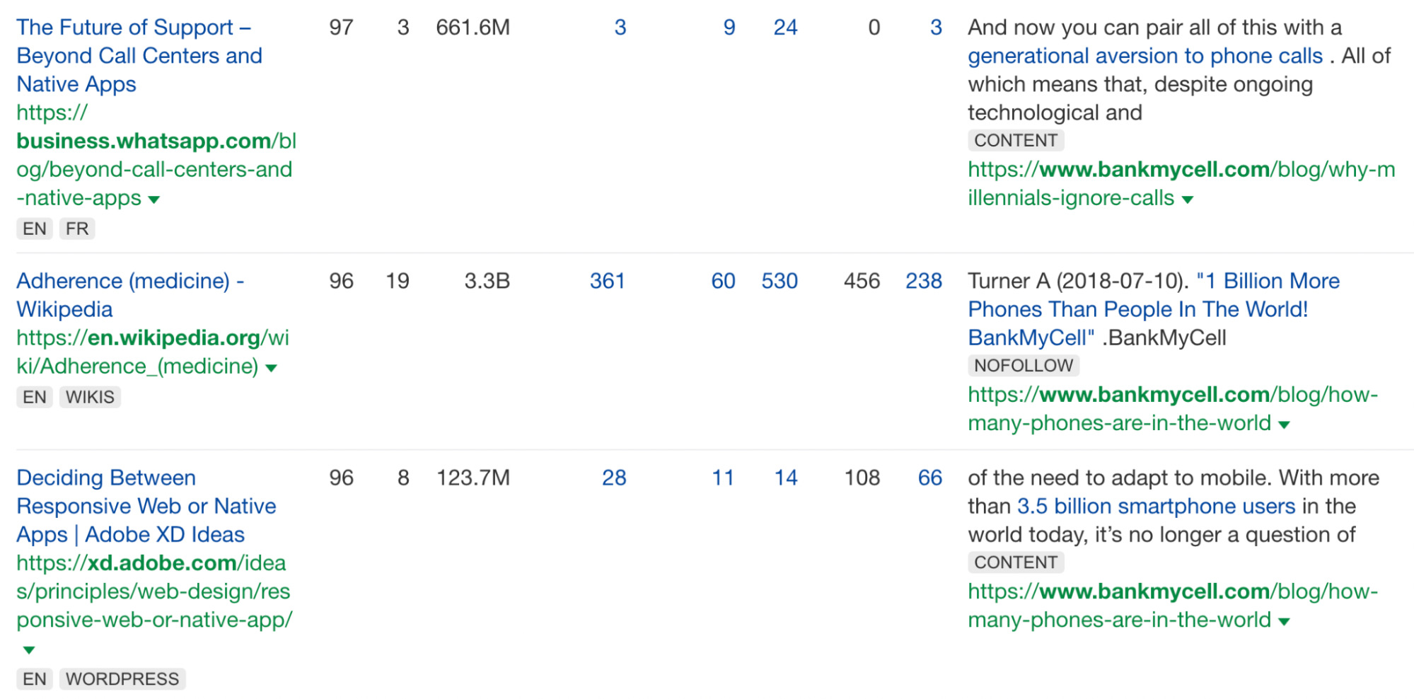 7 Affiliate Marketing Examples & Why They Work So Well | Bank My Cell's backlink overview, via Ahrefs' Site Explorer