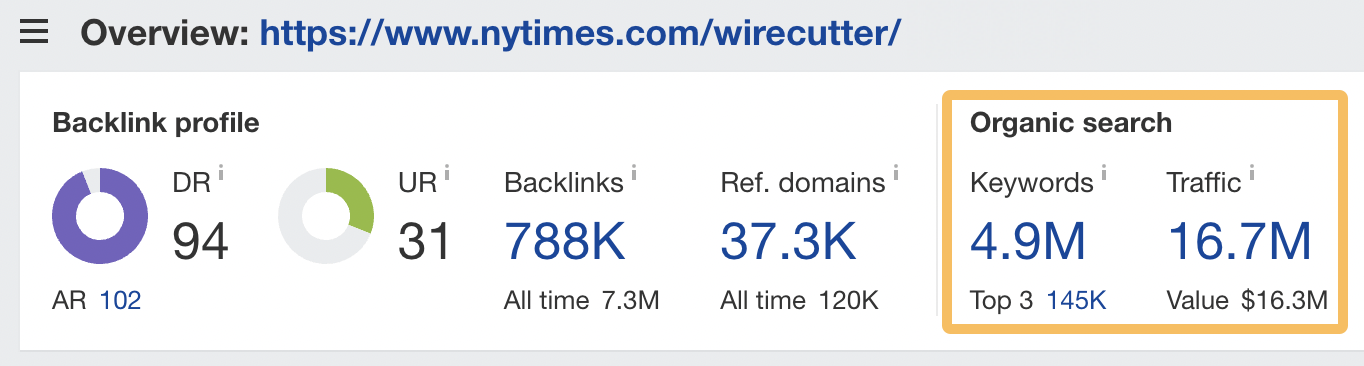 7 Affiliate Marketing Examples & Why They Work So Well | NY Times Wirecutter organic search overview, via Ahrefs' Site Explorer