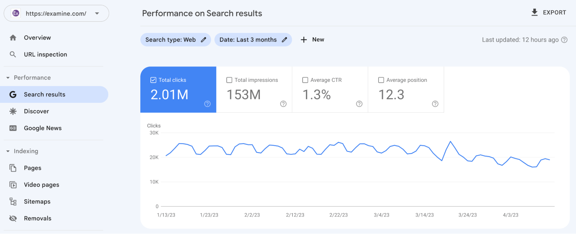 image6-13 Examine SEO Case Study: 7 Lessons to 1 Million Monthly Visits