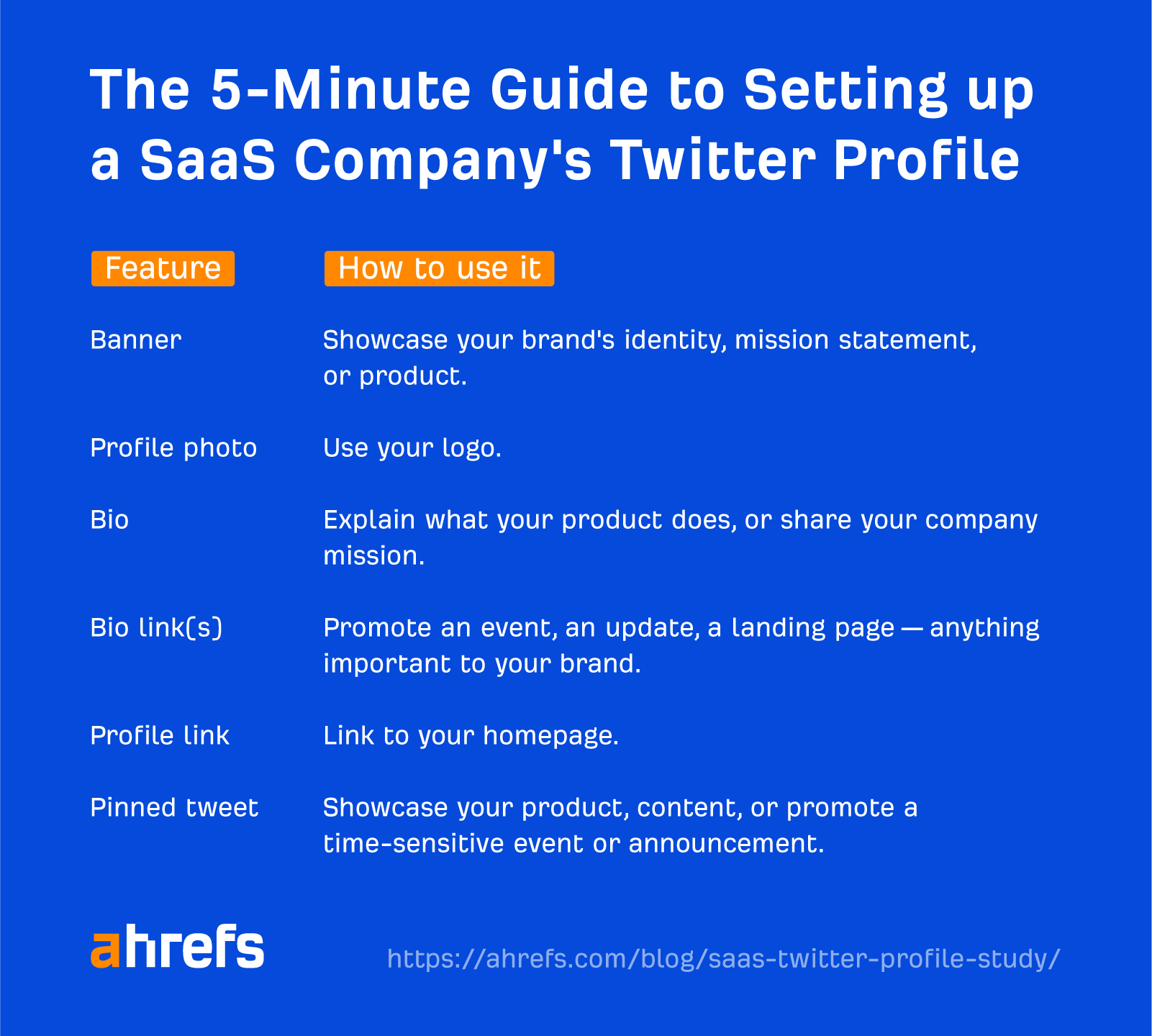 We Studied 100 SaaS Twitter Profiles to Uncover Top Trends: Here's What We Found | Quick guide to setting up a SaaS Twitter profile