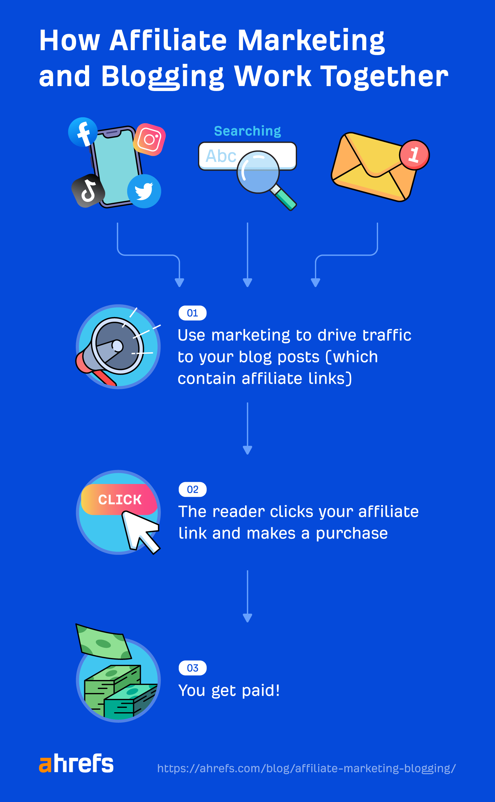 affiliate-marketing-and-blogging Affiliate Marketing for Bloggers: How to Earn Big