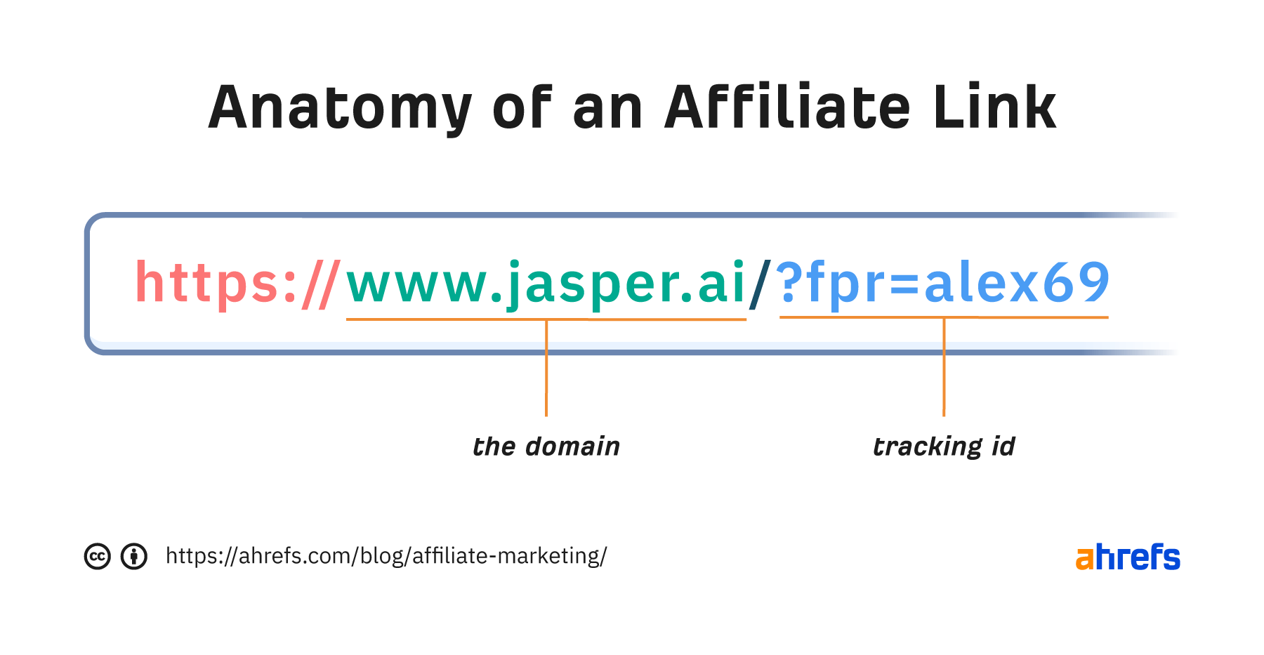 affiliate-marketing-link Affiliate Marketing For Beginners: What It Is + How to Succeed
