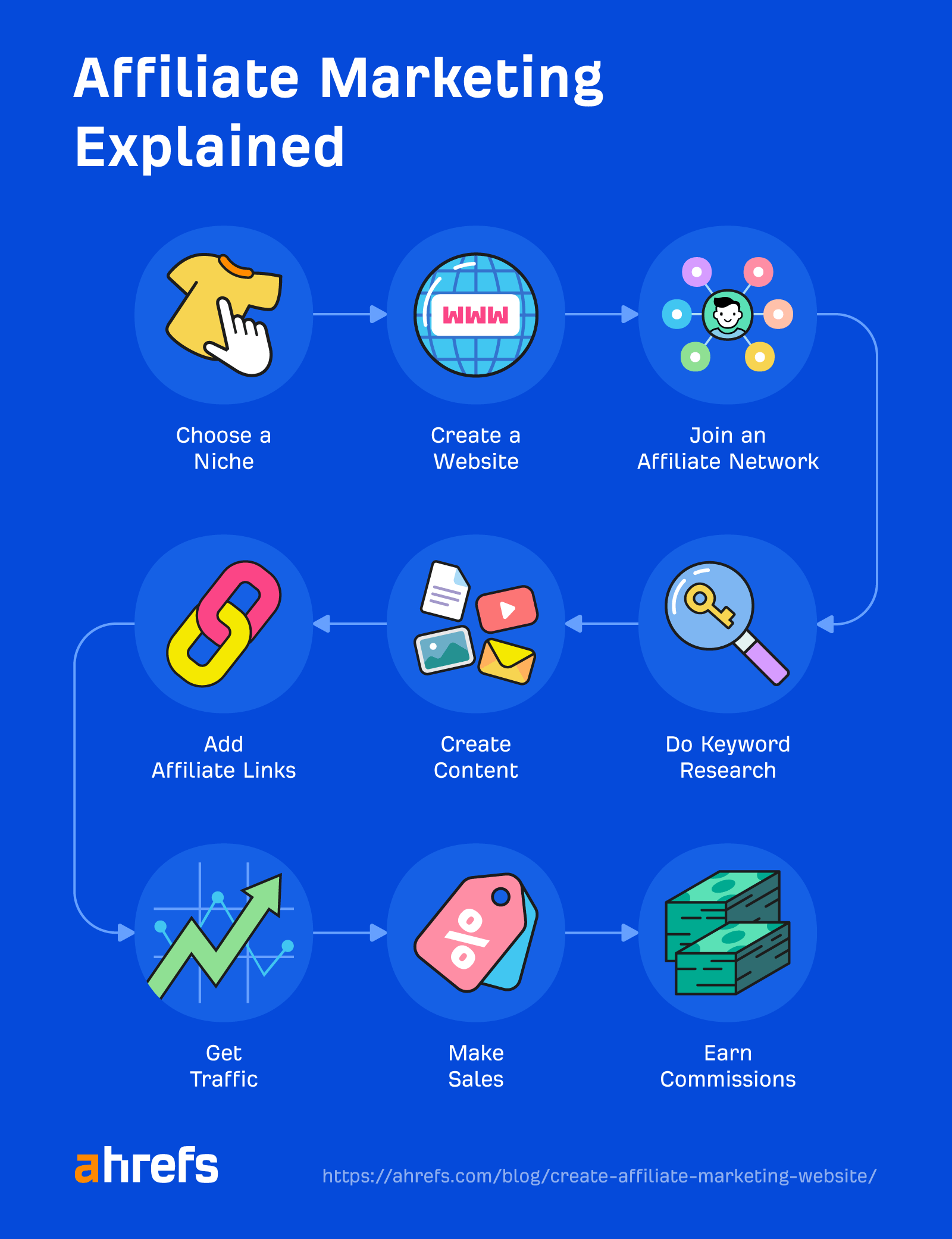 affiliate-marketing-website_1 How to Create an Affiliate Marketing Website That Converts