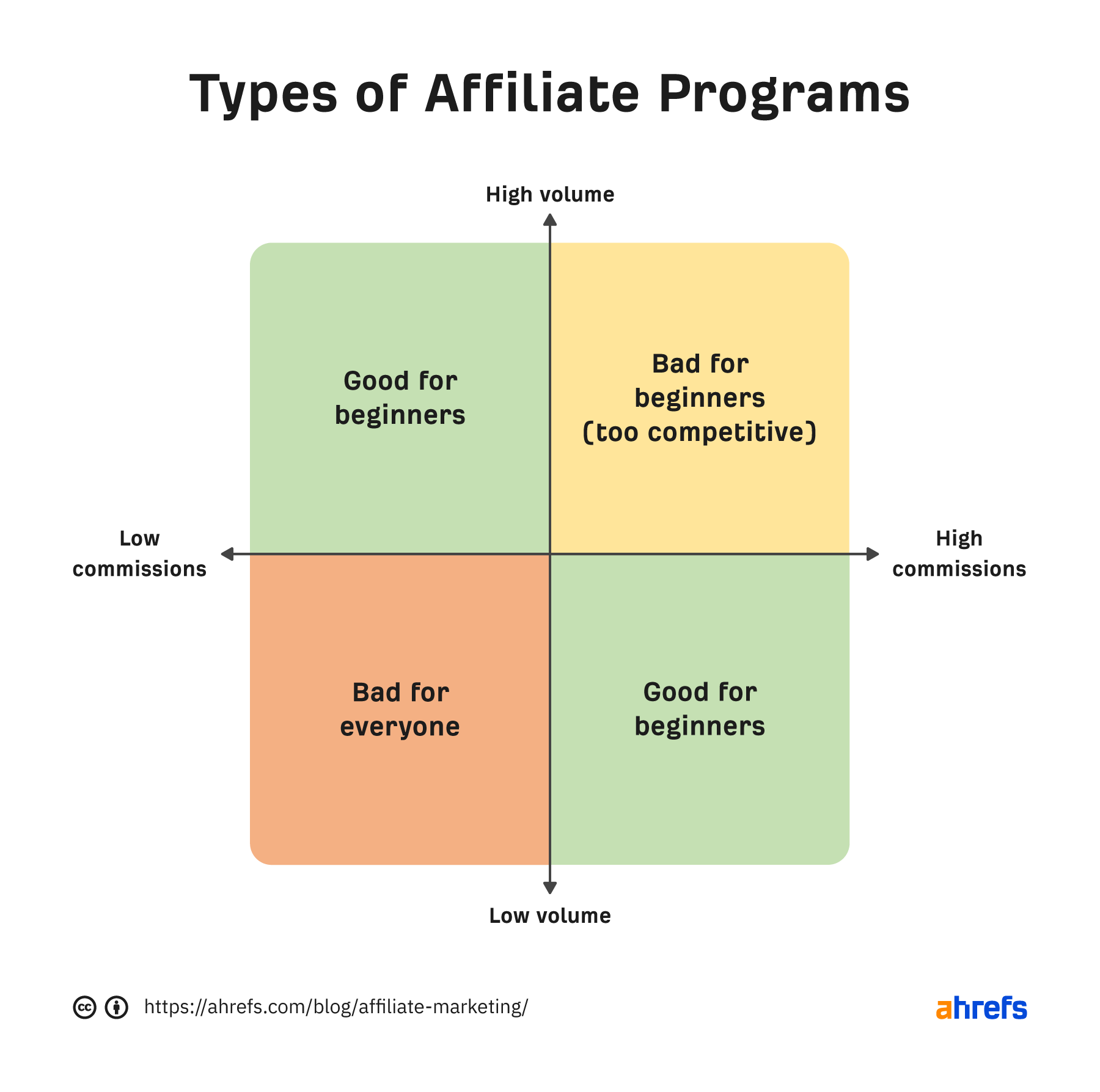 affiliate_marketing_3 Affiliate Marketing For Beginners: What It Is + How to Succeed