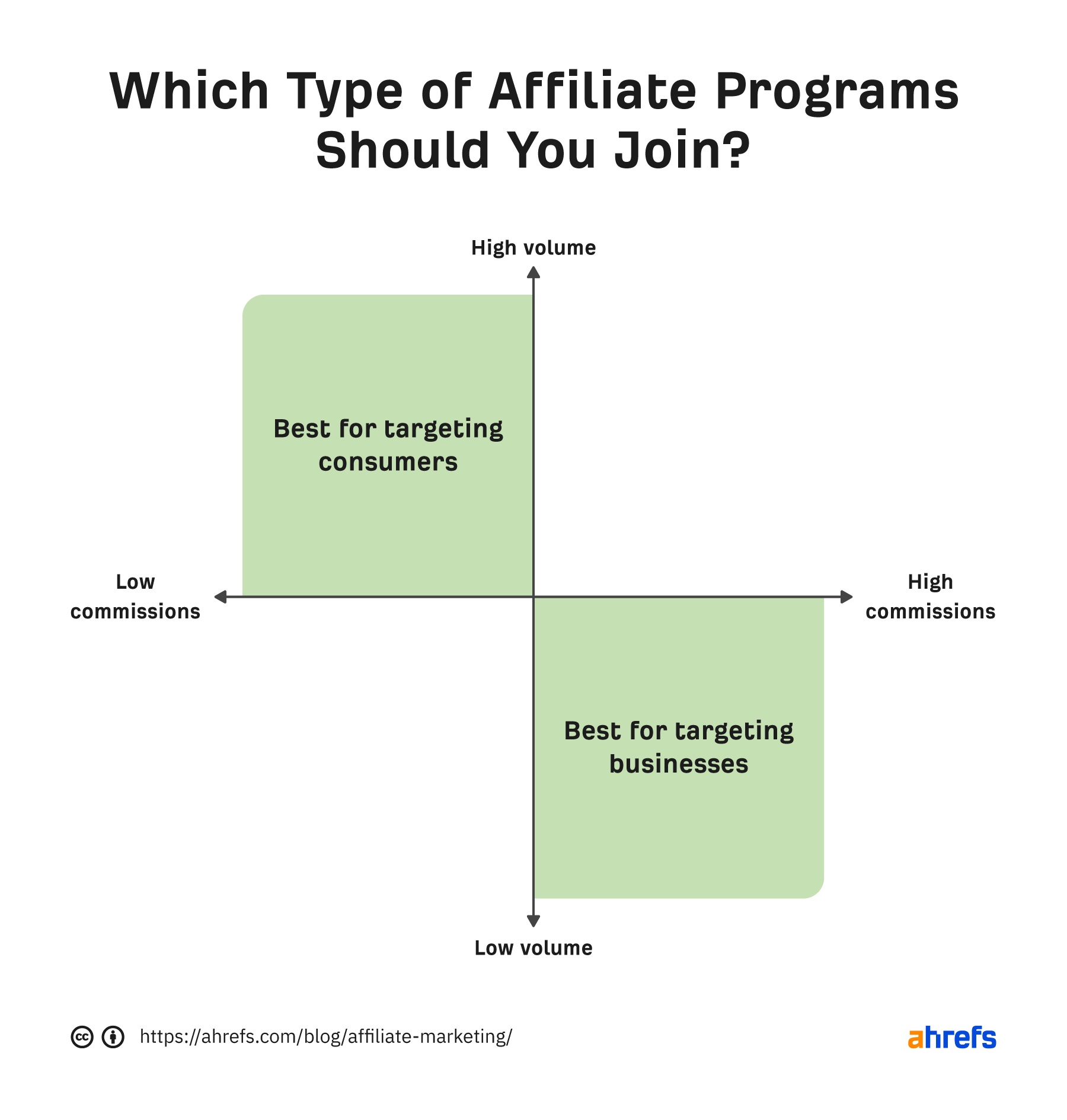 affiliate_marketing_4 Affiliate Marketing For Beginners: What It Is + How to Succeed