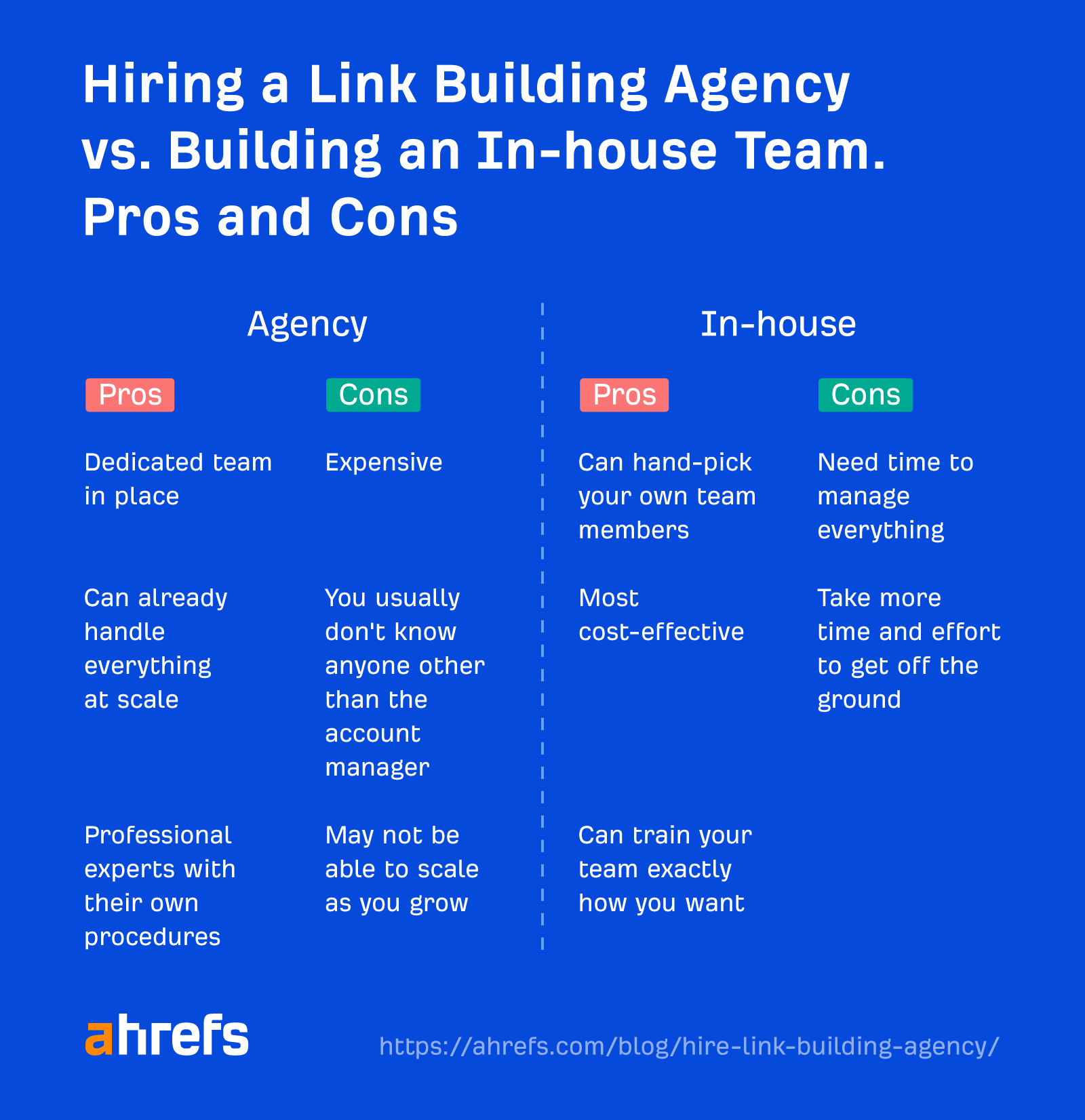 how-to-hire-a-link-building-agency_01