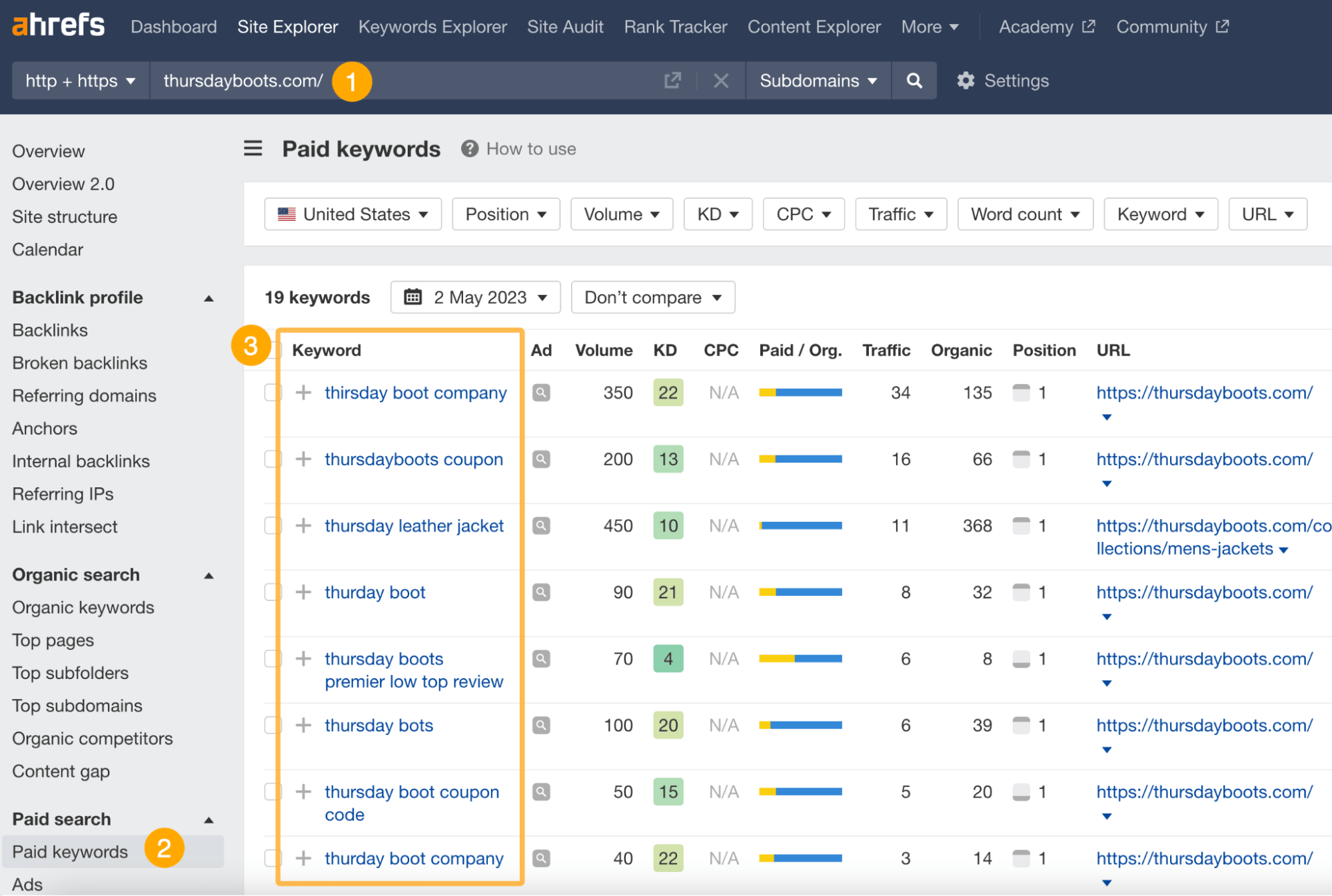 Top-of-the-Funnel Marketing Explained: How to Attract Customers | Paid keywords report for Thursday Boots, via Ahrefs' Site Explorer