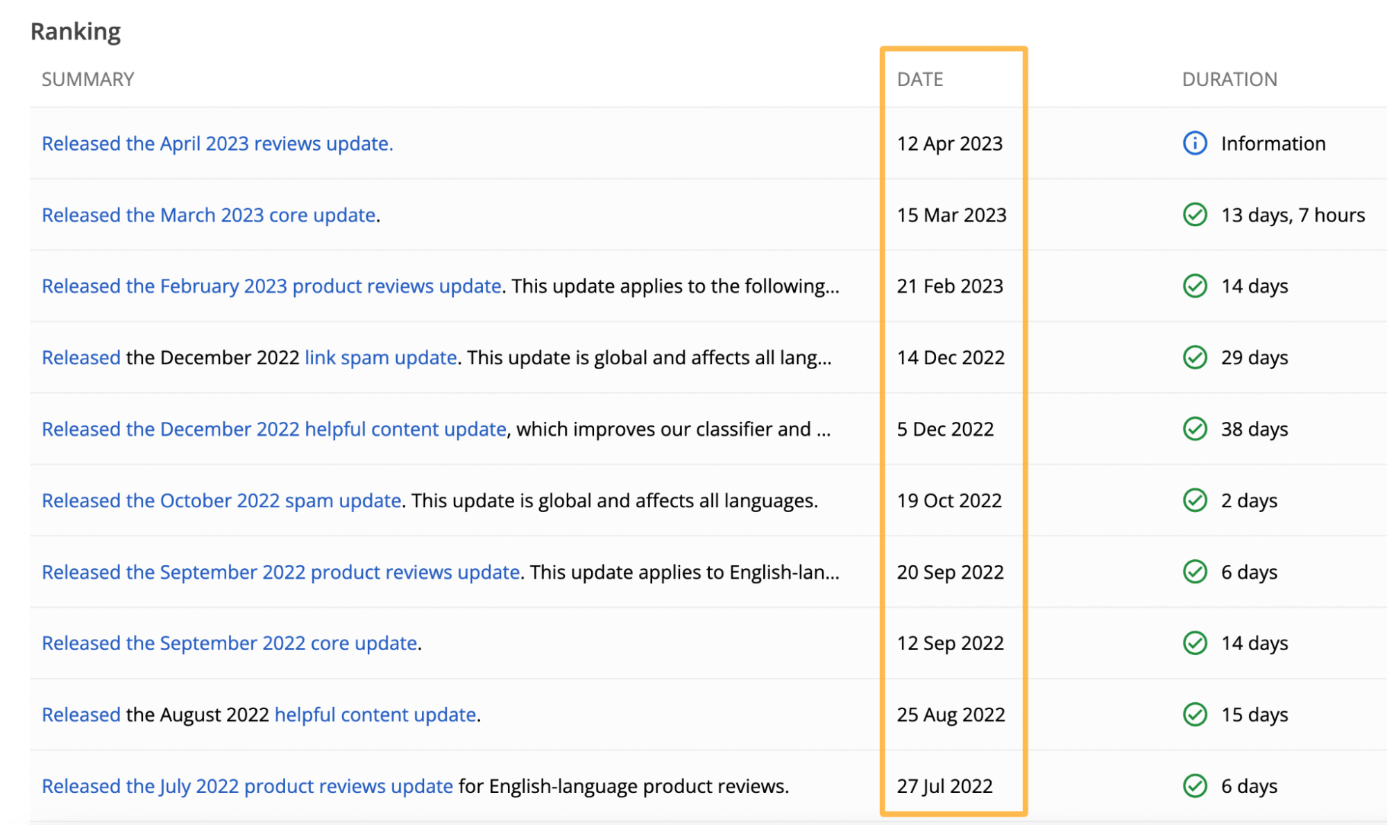 image27-1 Google Ranking Dropped Dramatically? (Here's What to Check)